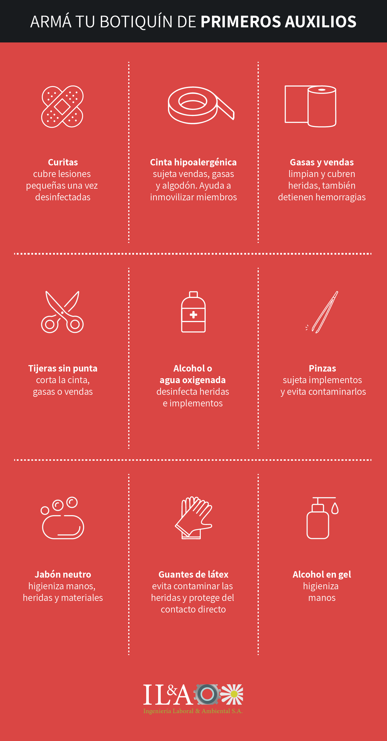 Botiquín de primeros auxilios: armá uno en casa