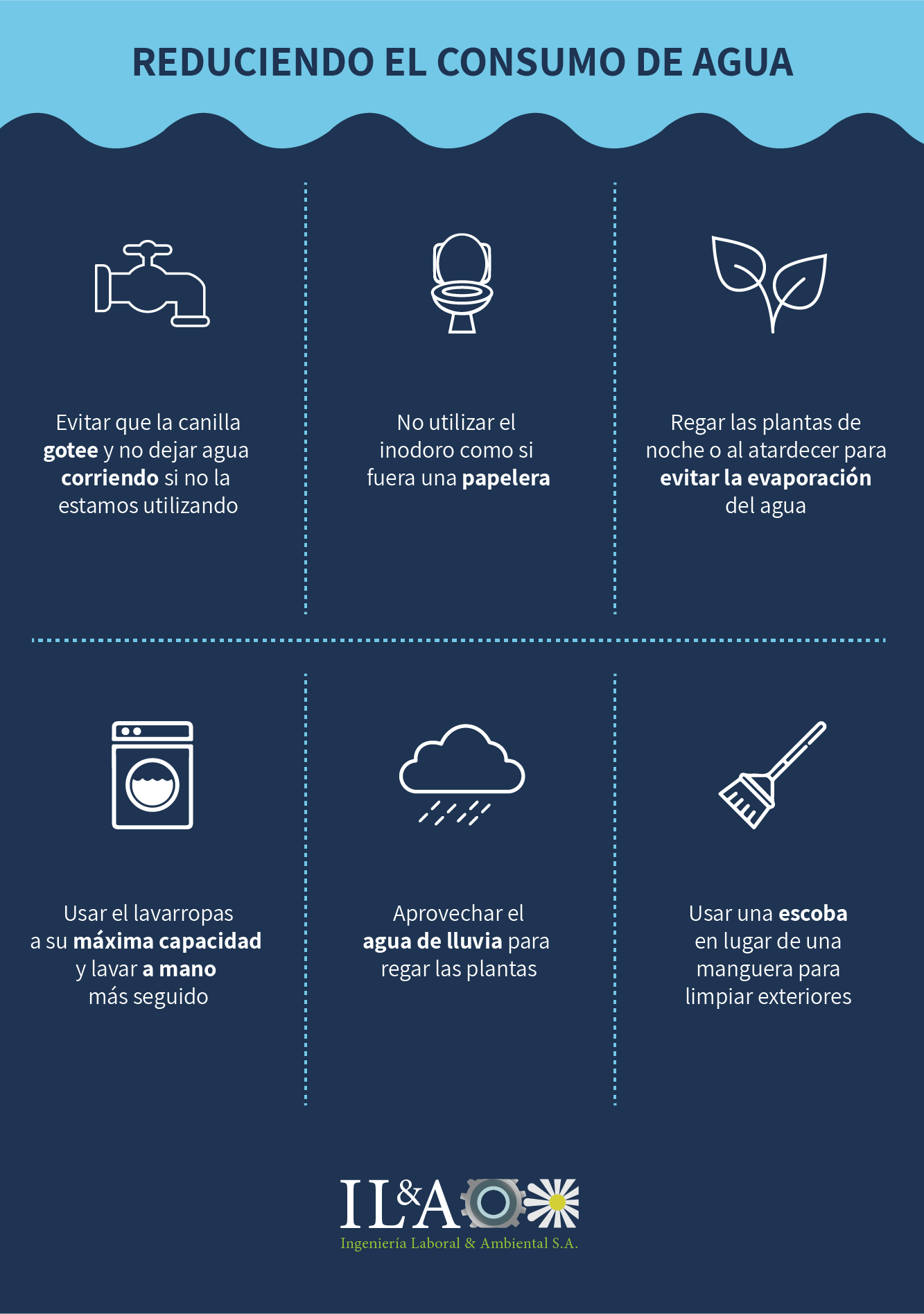 Huella hídrica: Una apuesta para reducir nuestro consumo de agua 1